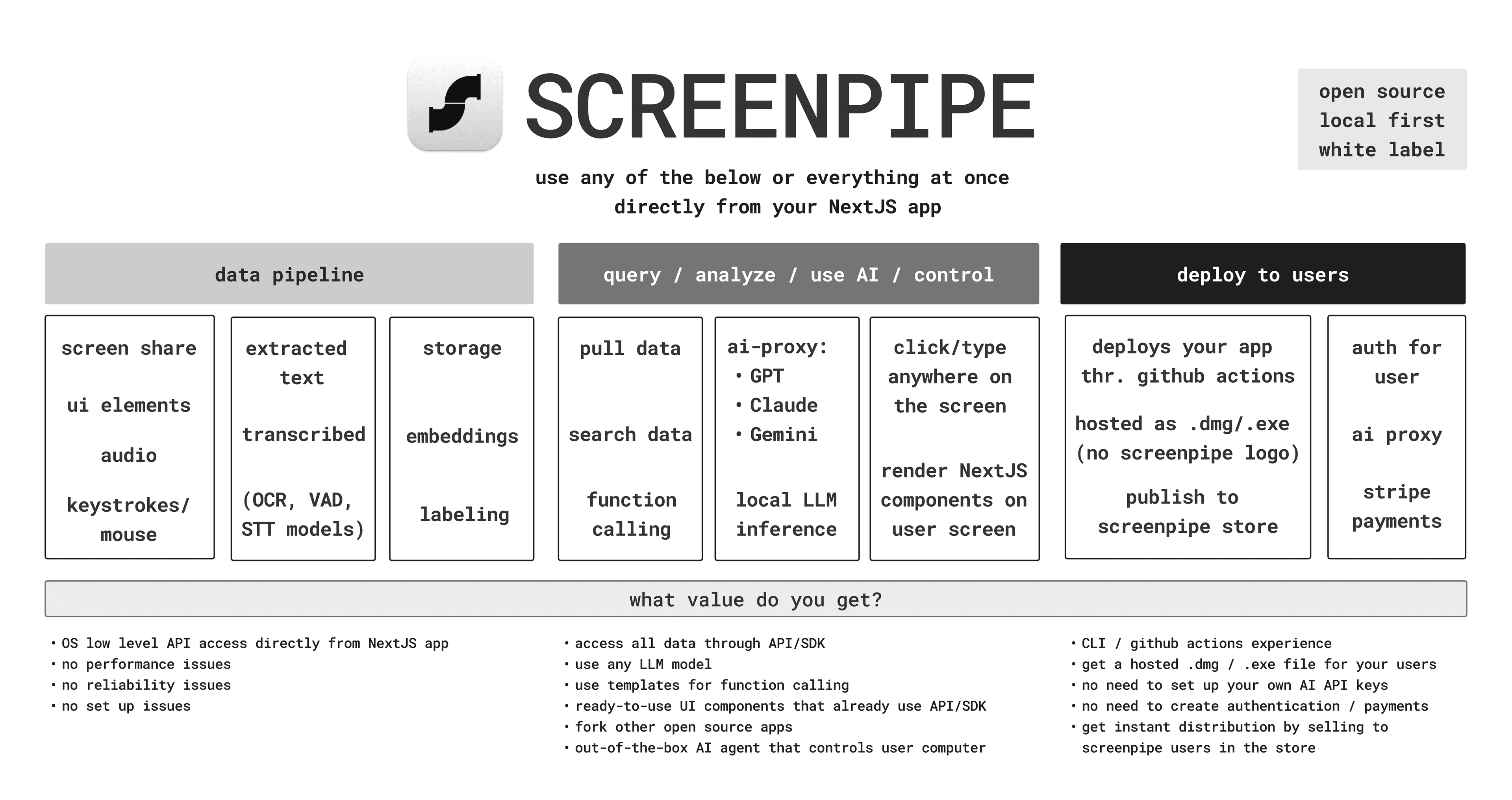 screenpipe architecture diagram